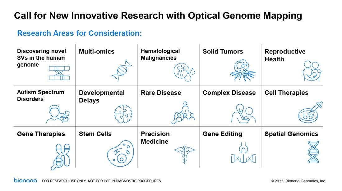 Call for New and Innovative Research with Optical Genome Mapping