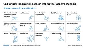 Call for New Innovative Research with Optical Genome Mapping