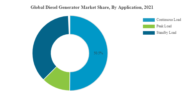 diesel generator market report