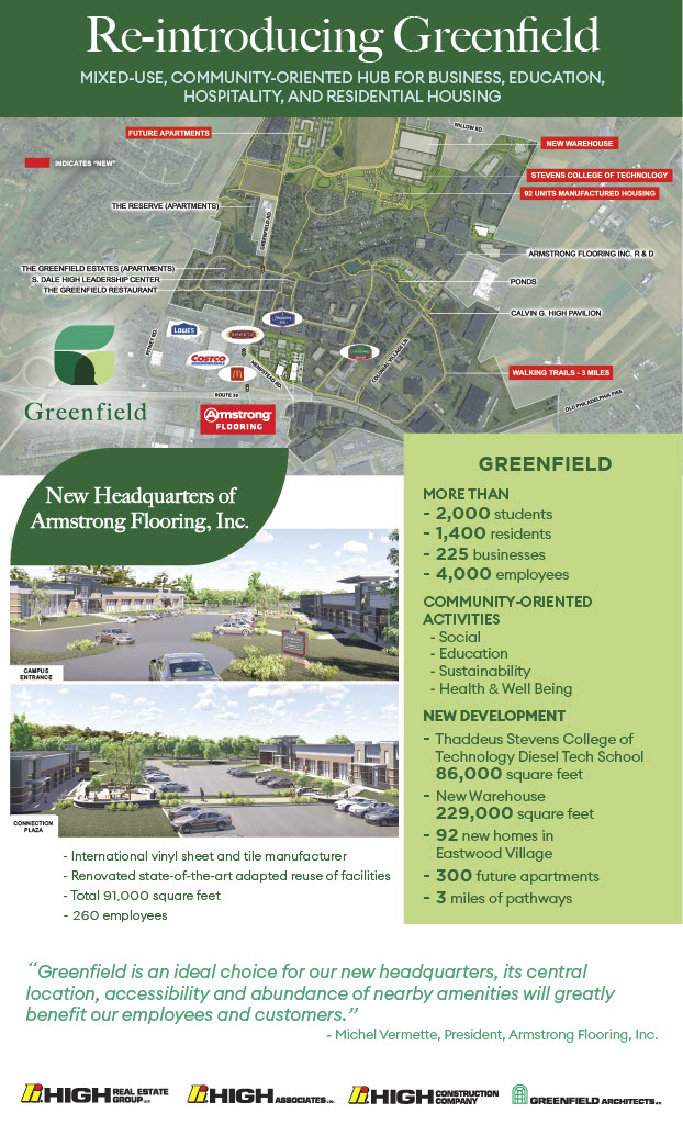 "Re-introducing Greenfield" infographic.