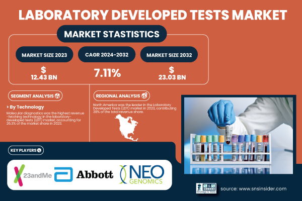 Laboratory-Developed-Tests-Market.jpg