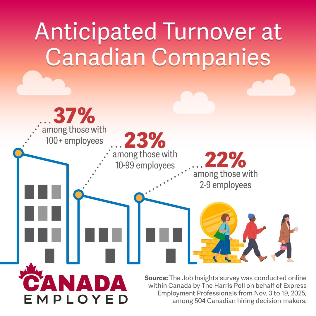 2026 01 28 CDA NR Turnover GRAPHIC