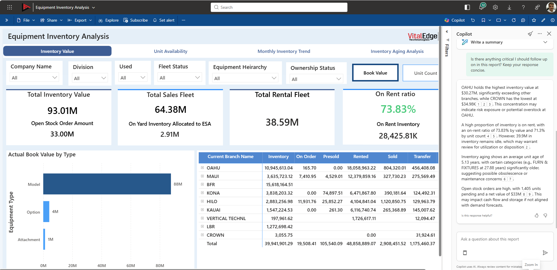 VitalEdge Launches Insights Agent to Elevate Data-Driven Decision Making for Heavy Equipment Dealers