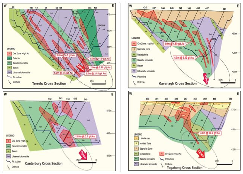 Figure 12