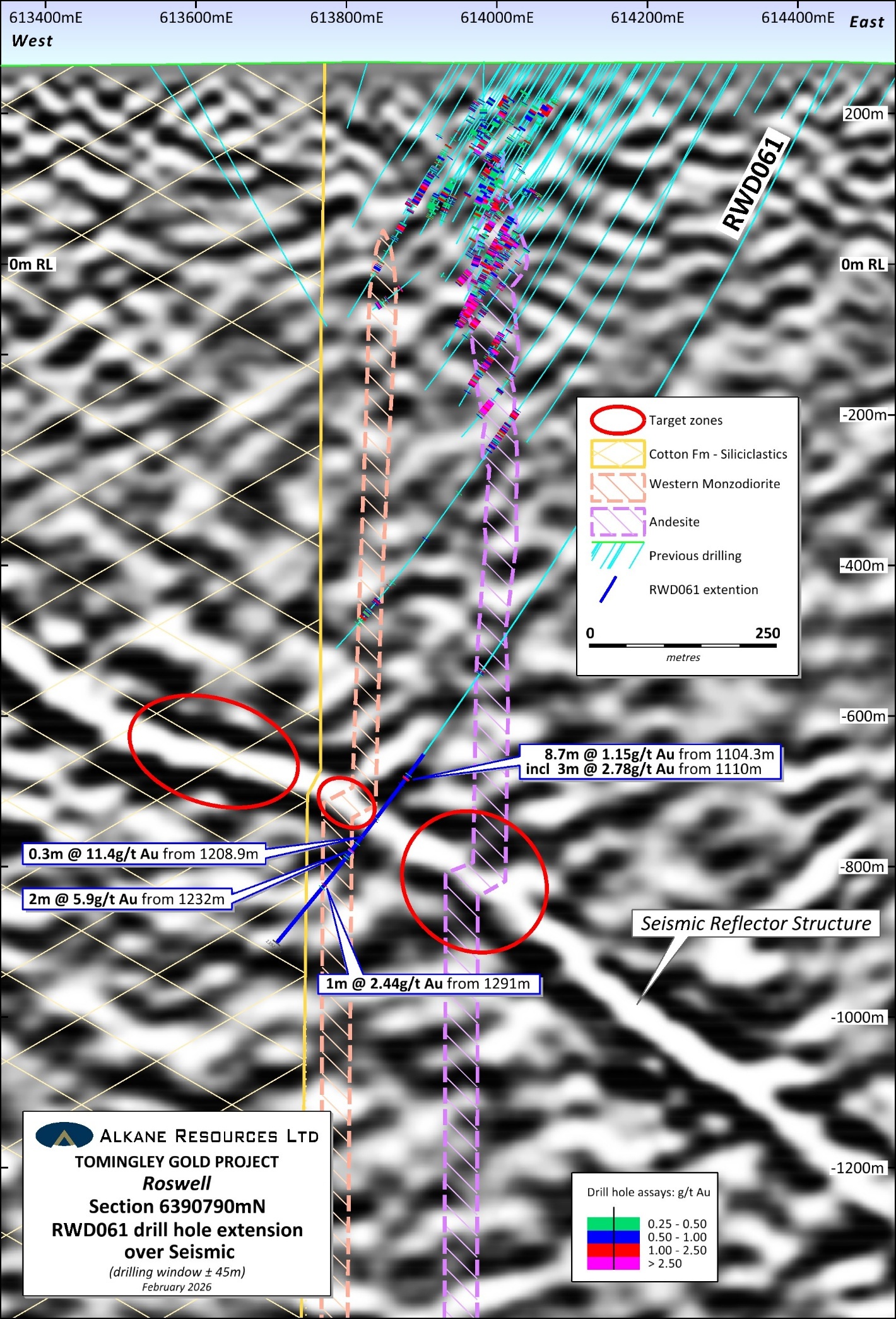 Section 6390790mN RWD061 drill hole extension over Seismic (drilling window + 45m) February 2026