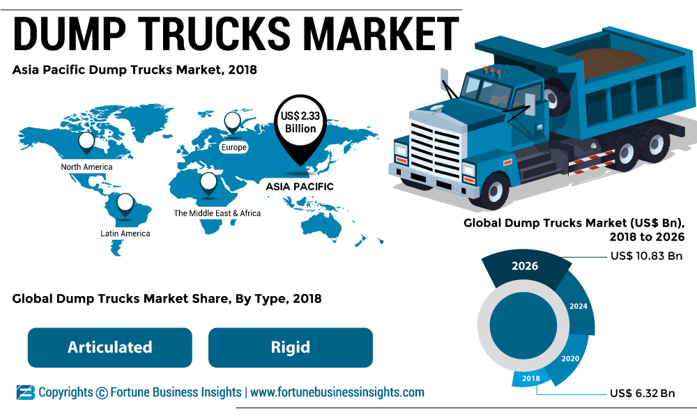 Dump-Trucks-Market