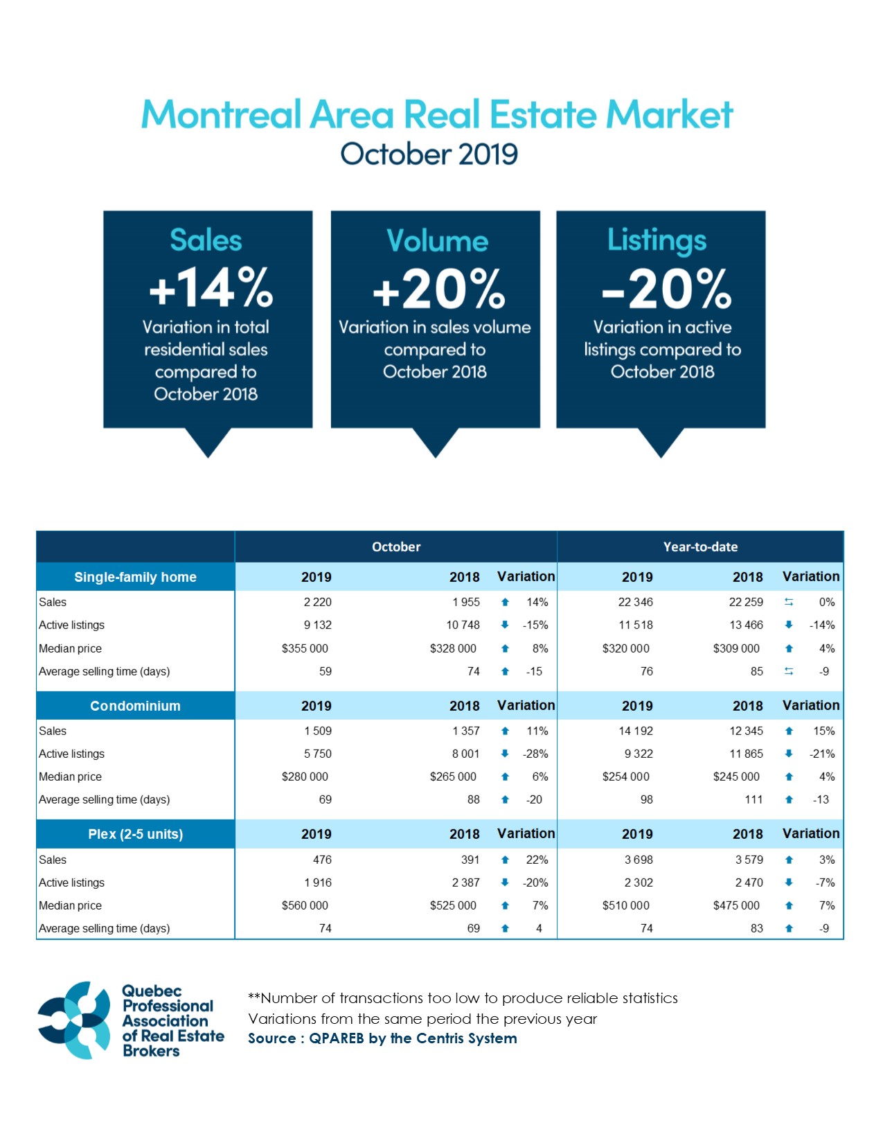 201910_montreal_graphic_APCIQ