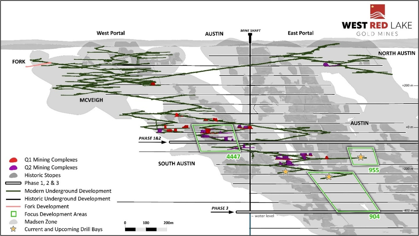 West Red Lake Gold Completes Phase One Madsen Mine Shaft Refurbishment