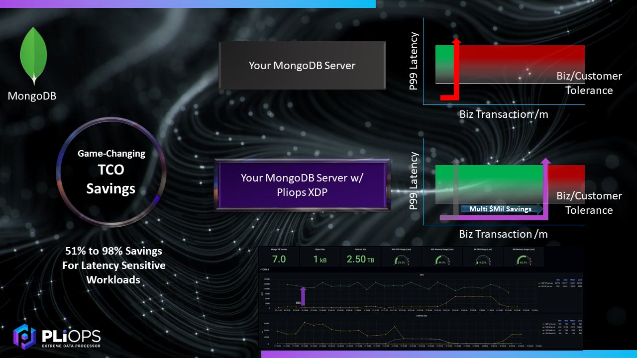 Pliops XDP MongoDB solution