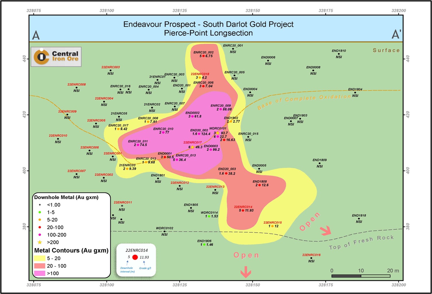 Pierce-point long section updated with recent drilling program (recent drilling highlighted in red)