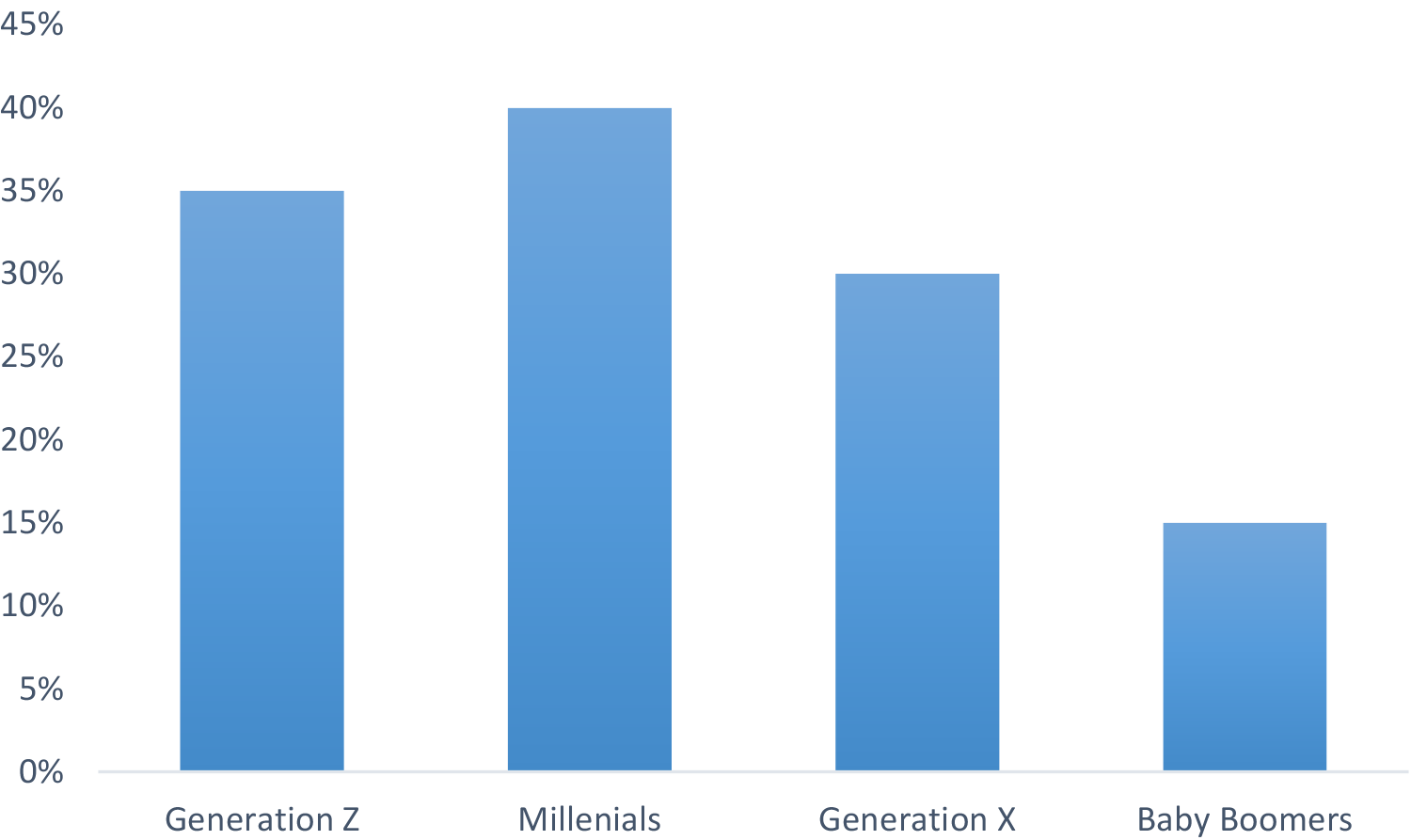 Number of Buy Now, Pay Later US Users [Updated Dec 2022]