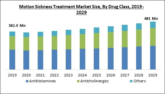 motion-sickness-treatment-market-size.jpg