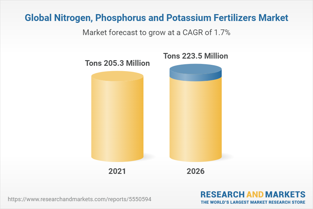 Global Nitrogen, Phosphorus and Potassium Fertilizers Market