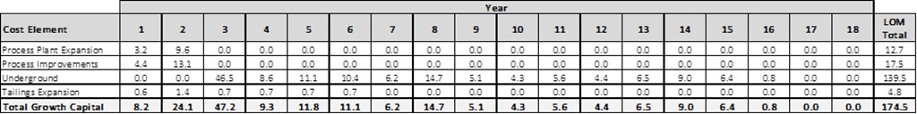 Table 5