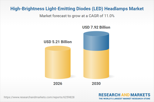 High-Brightness Light-Emitting Diodes (LED) Headlamps Market Outlook 2026-2030 Featuring Profiles of Koito Manufacturing, Valeo and Stanley Electric