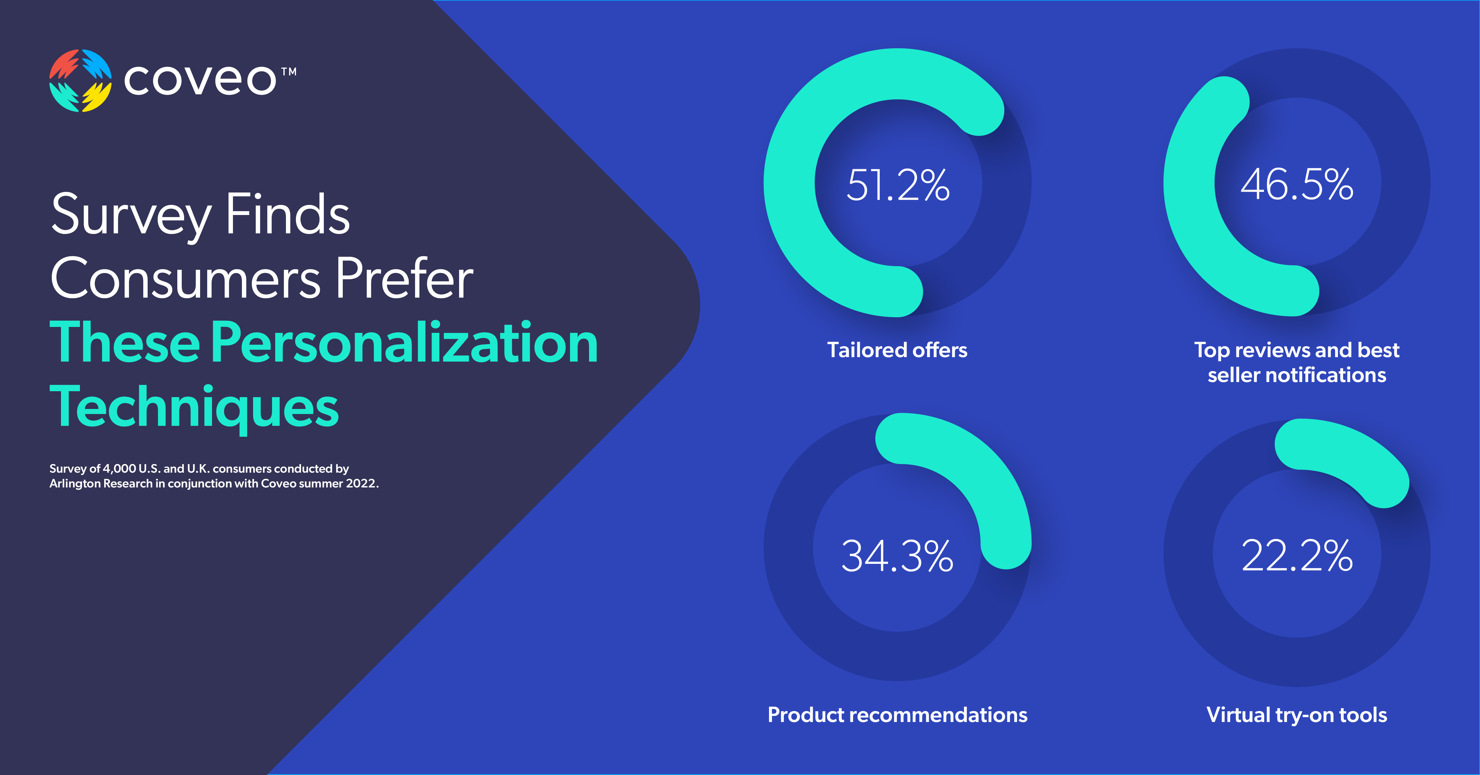 2022 Holiday Shopping Report: Habits, Trends and Motivators