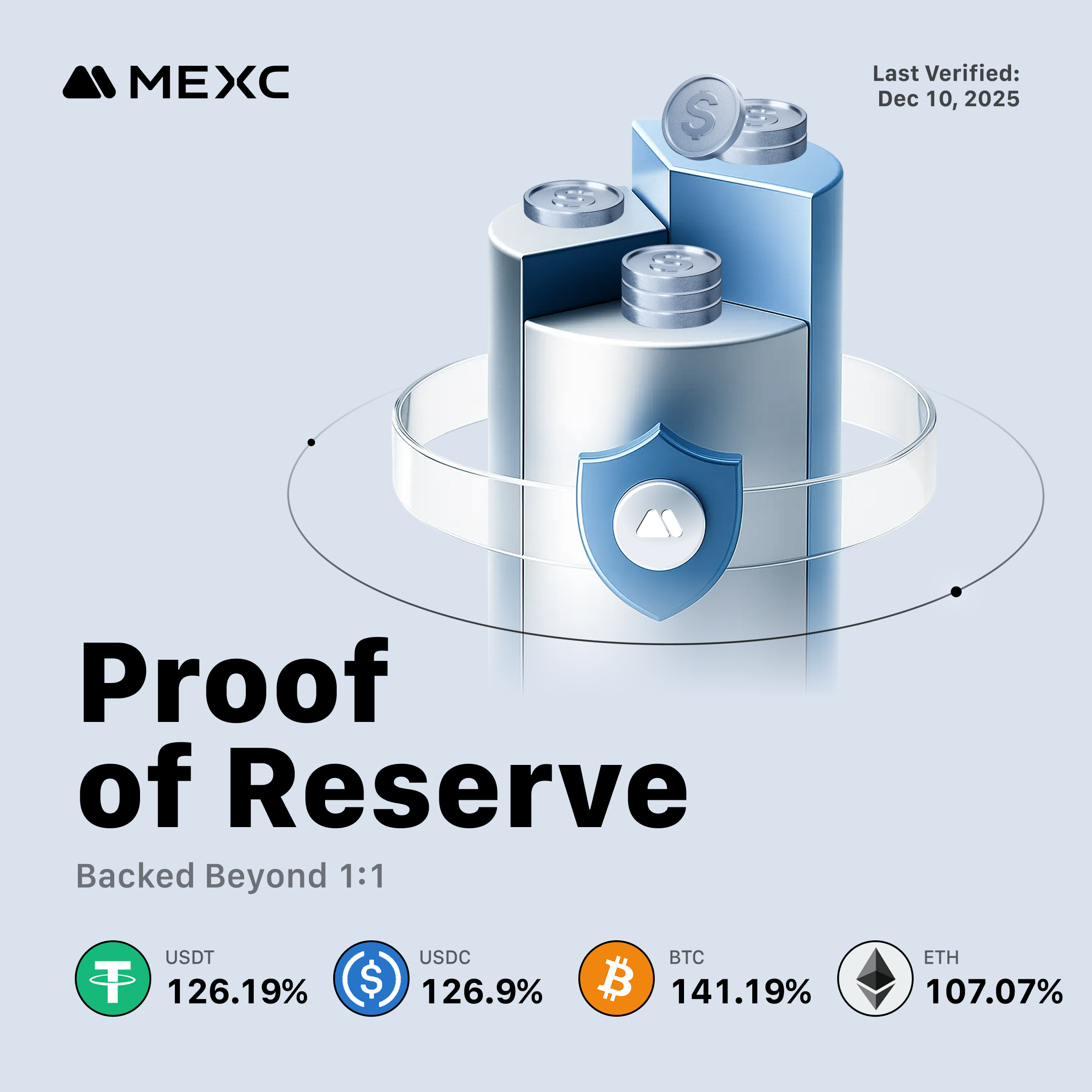 December Proof of Reserve