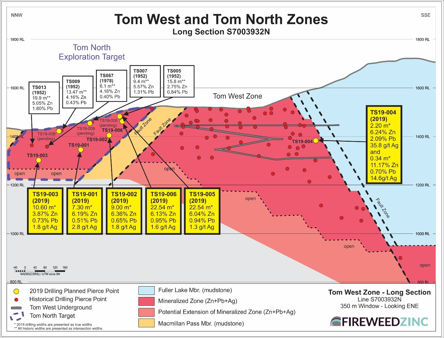 Tom West Zone - Long Section