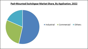 pad–mounted-switchgear-market-share.jpg