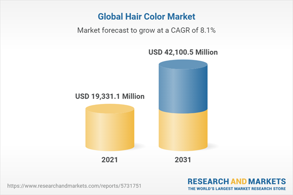 Global Hair Color Market