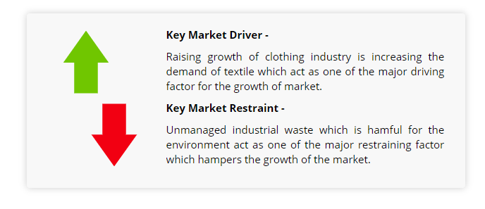 textiles market