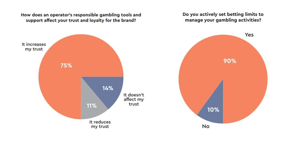 Responsible gambling tools and betting limits