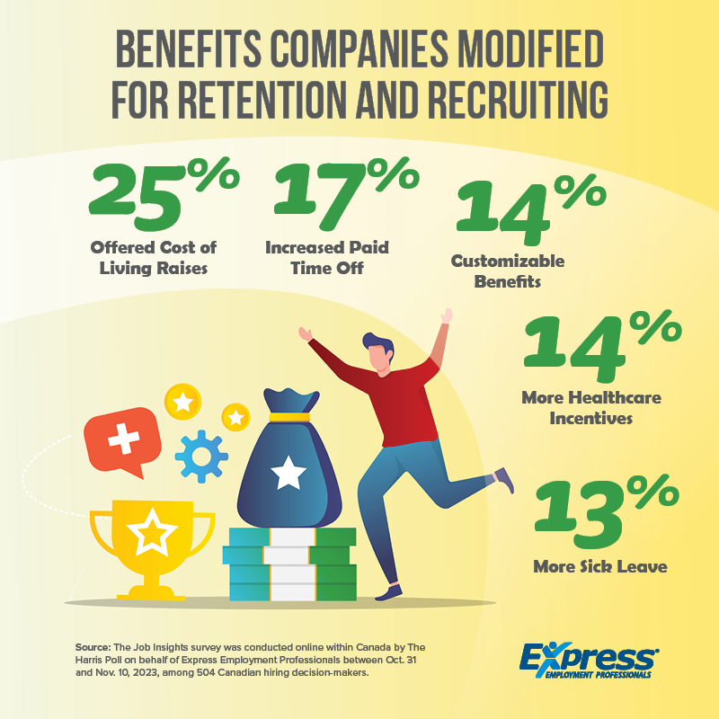 2024 04 10 CDA NR Benefits GRAPHIC