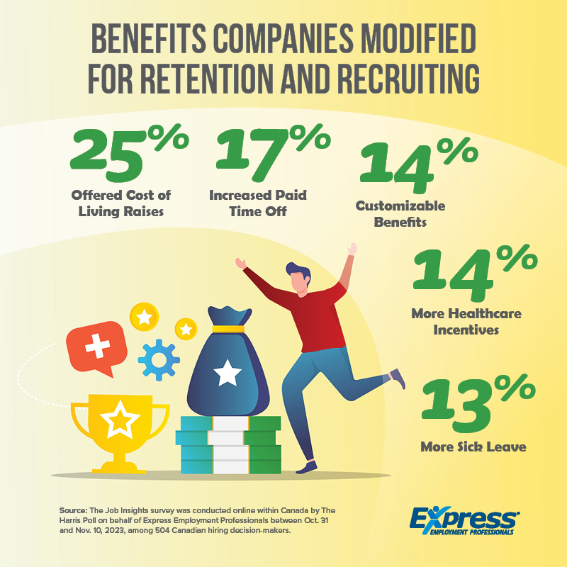 2024 04 10 CDA NR Benefits GRAPHIC