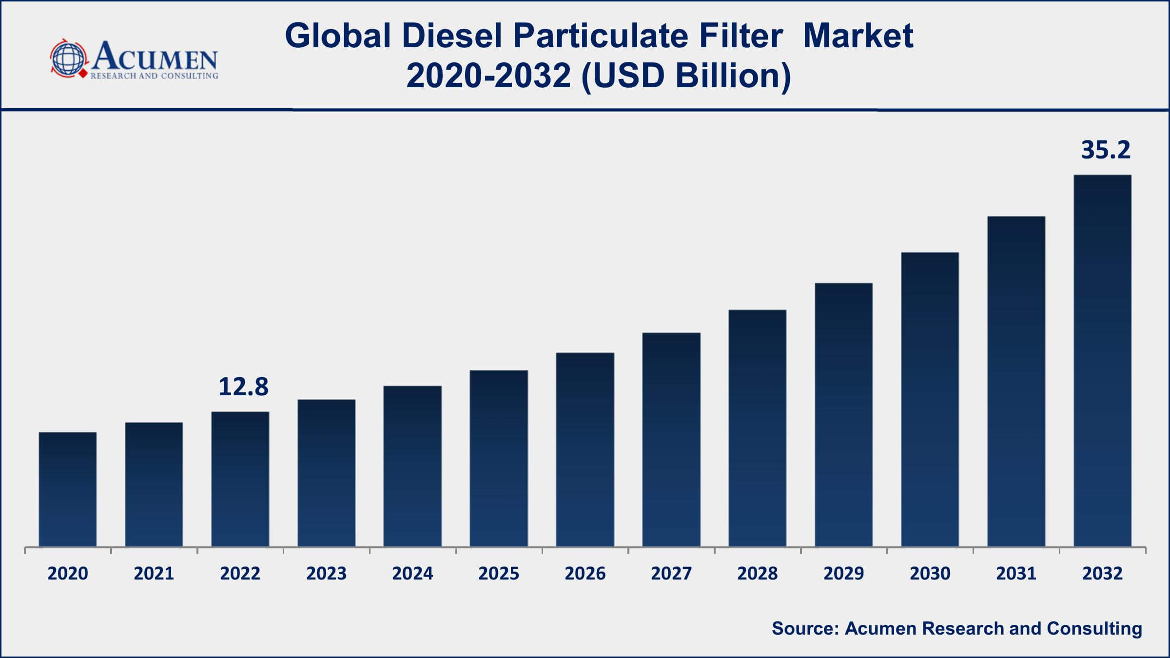 Stainless Steel Filter Media Market Size and Share 2023-2030 Det