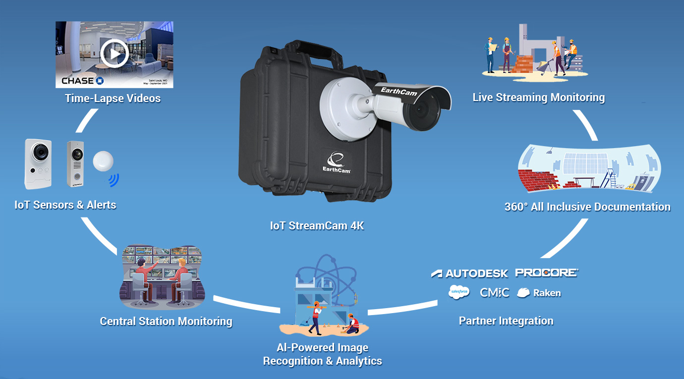 EarthCam - Webcam Network