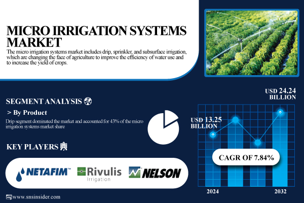 Micro-Irrigation-Systems-Market.jpg