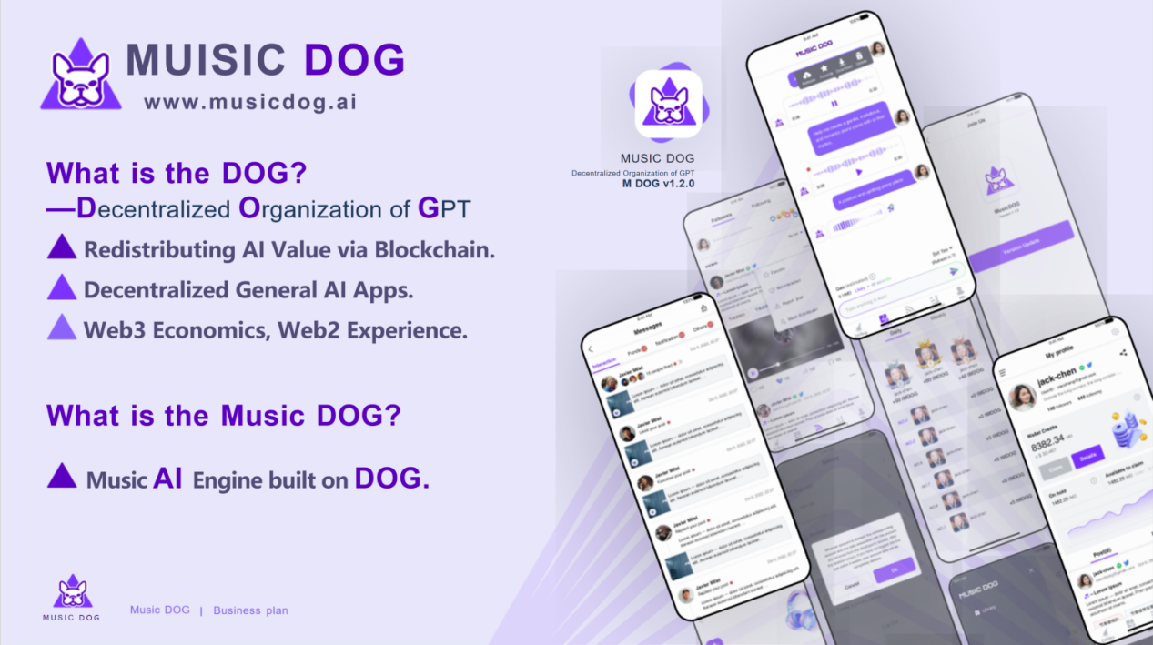 Generative AI Platform Ecosystem of MusicDog.ai