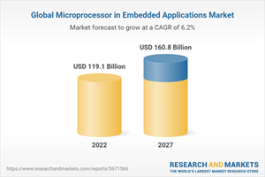 Global Microprocessor in Embedded Applications Market