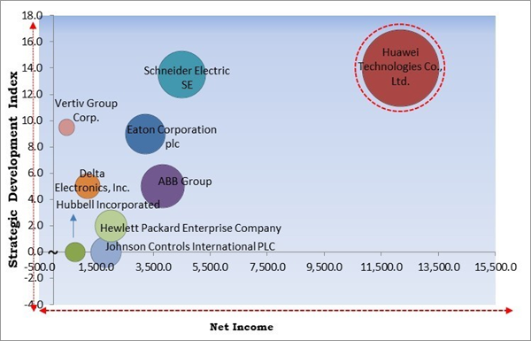 modular-data-center-market-competition-analysis.jpg