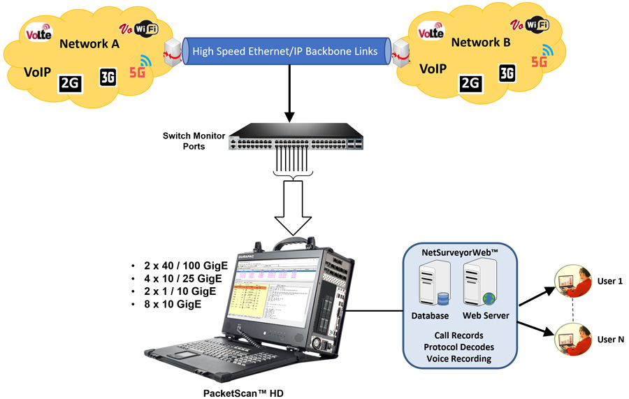 packetscan-hd-main-image