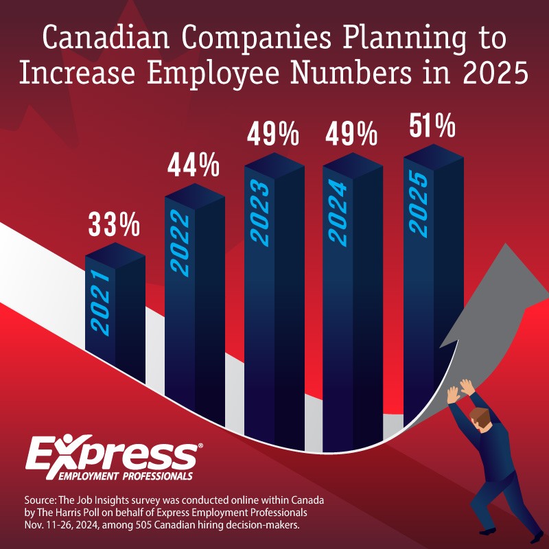 2024 12 30 CDA NR Hiring Outlook GRAPHIC