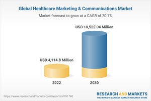 Global Healthcare Marketing & Communications Market