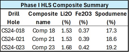 Table 1.  image