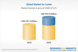 Global Market for Lutein