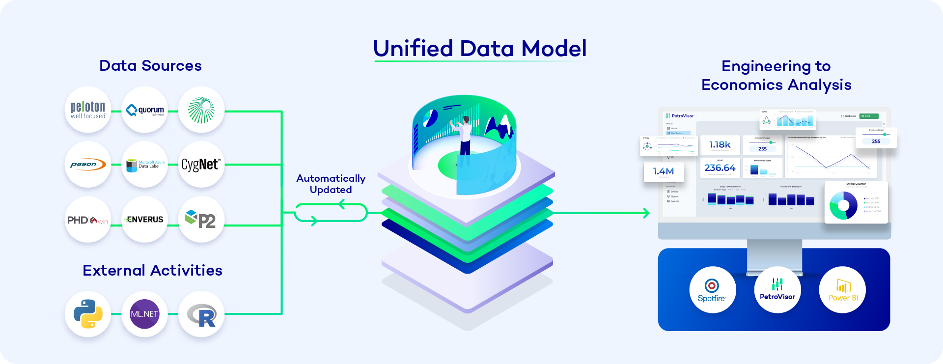 Datagration PetroVisor UDM