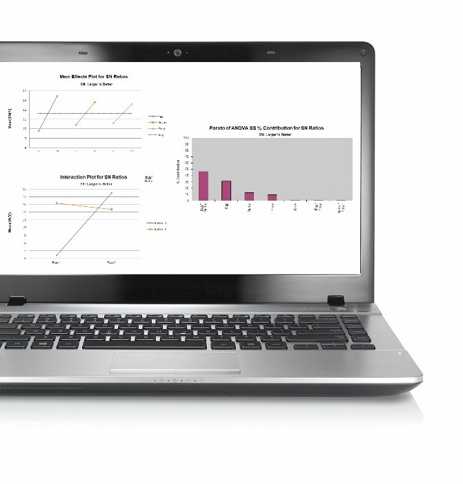 Screenshot of Taguchi graphs