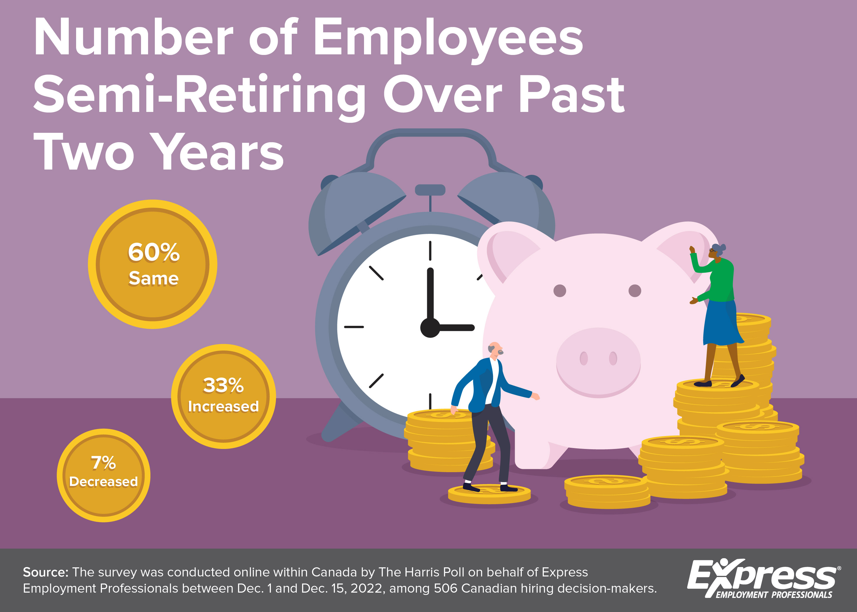 2023 01 25 CDA NR Semi Retirement GRAPHIC