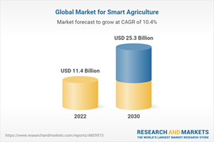 Global Market for Smart Agriculture