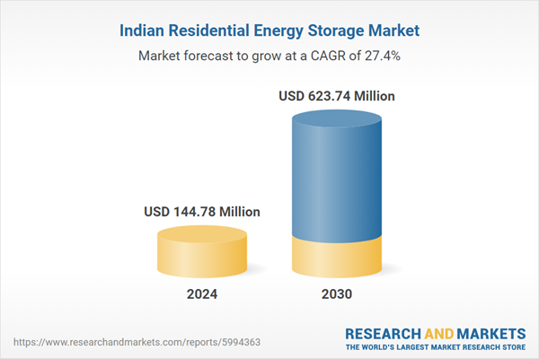 Indian Residential Energy Storage Market