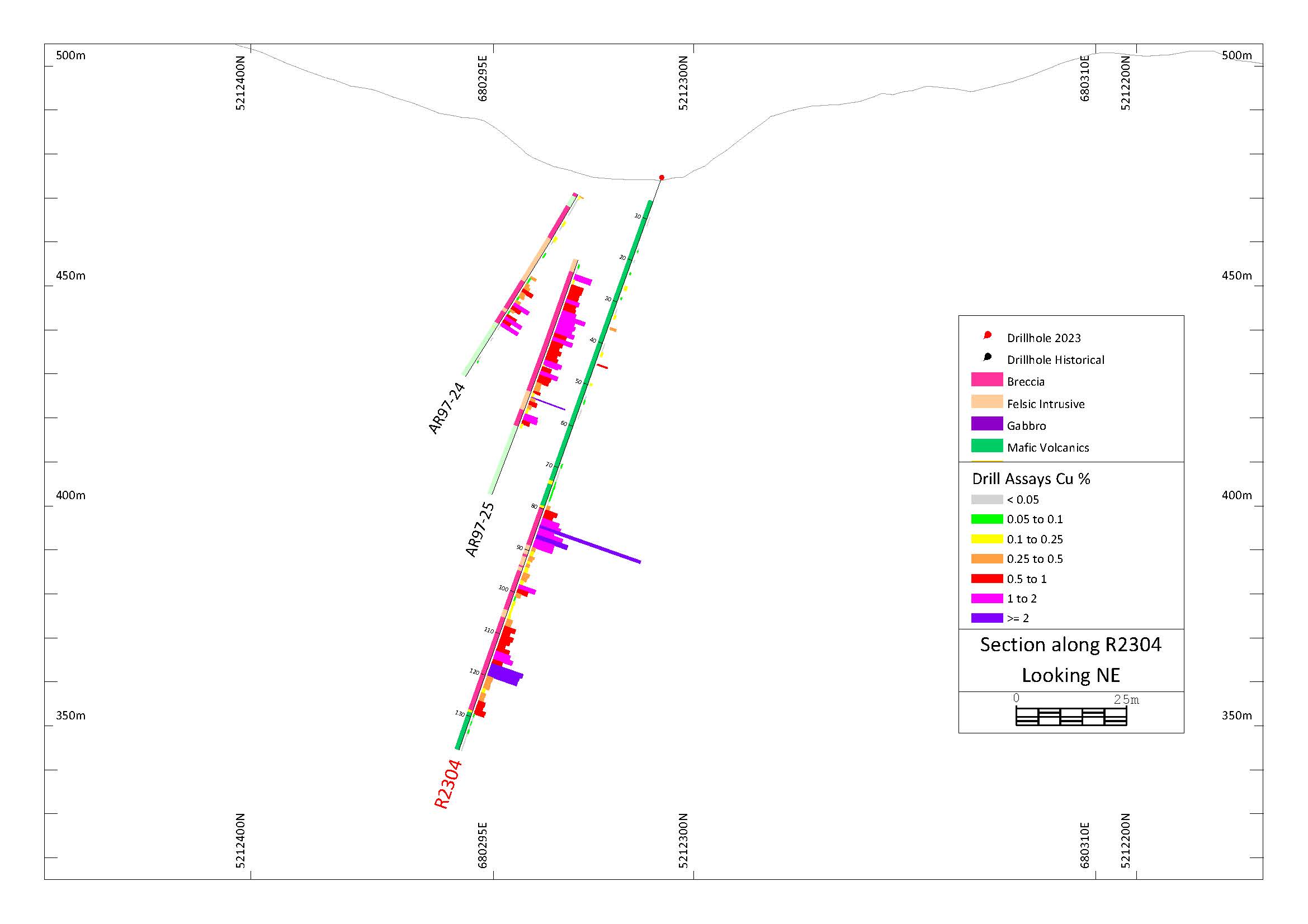 Figure 5: Richards Breccia: Section along R2304