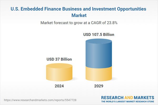 U.S. Embedded Finance Business and Investment Opportunities Market