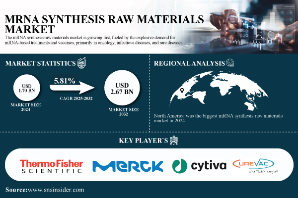 mRNA-Synthesis-Raw-Materials-Market.jpg