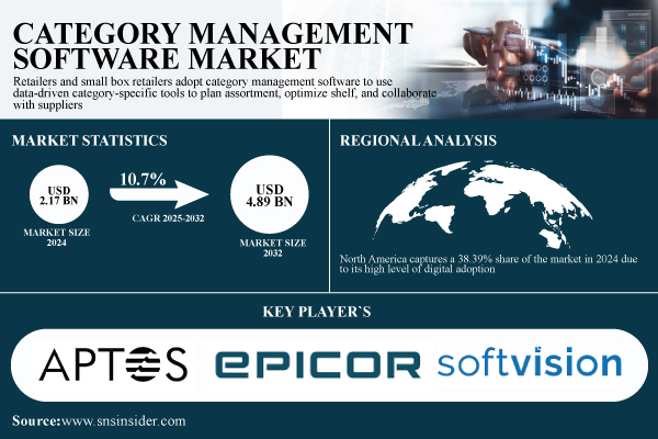 Category-Management-Software-Market.jpg
