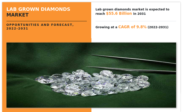 Lab Grown Diamonds Market A