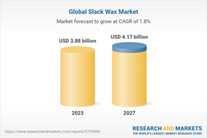 Global Slack Wax Market